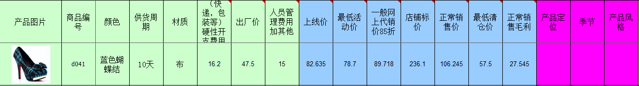 [師說54]讓運營變輕松-電商運作規(guī)范之道（內(nèi)含福利-95%電商公司需要）